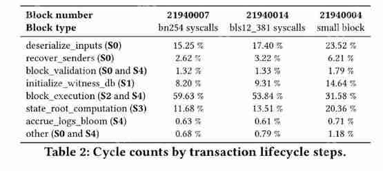 一文了解此次能否让以太坊逆转颓势?V神重大提案:EVM换RISC-V!